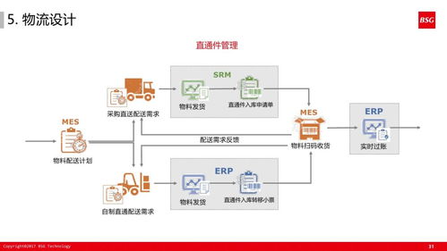60張超干貨ppt解讀如何打造精益體系下的智能工廠(chǎng)
